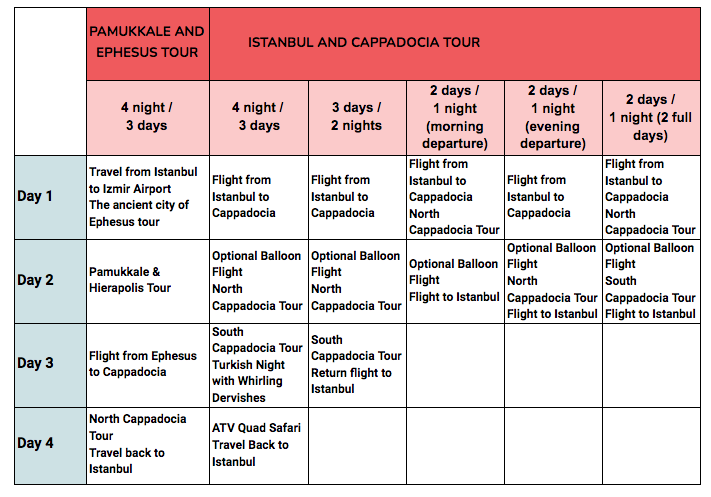 Hot Air Balloon Ride in Cappadocia and Pamukkale